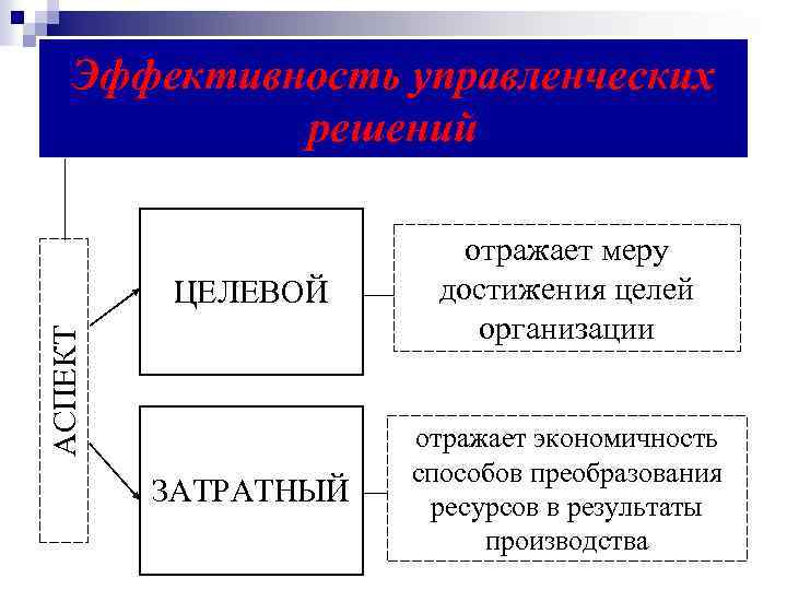 Что такое экономичность как аспект эффективности проекта