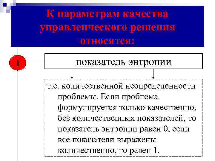 К параметрам качества управленческого решения относятся: 1 показатель энтропии т. е. количественной неопределенности проблемы.