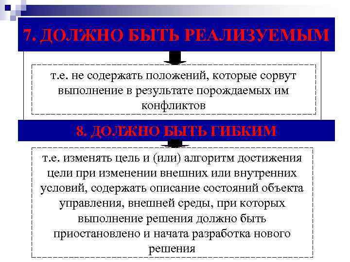 7. ДОЛЖНО БЫТЬ РЕАЛИЗУЕМЫМ т. е. не содержать положений, которые сорвут выполнение в результате