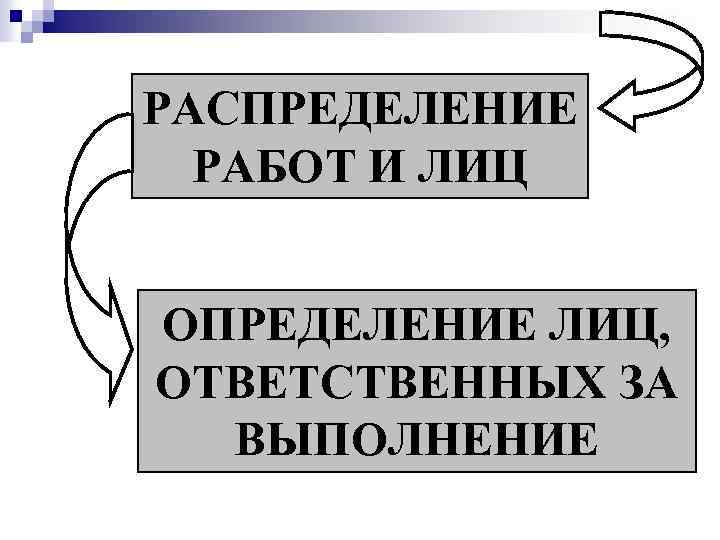 РАСПРЕДЕЛЕНИЕ РАБОТ И ЛИЦ ОПРЕДЕЛЕНИЕ ЛИЦ, ОТВЕТСТВЕННЫХ ЗА ВЫПОЛНЕНИЕ 