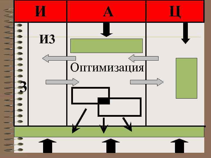 И А И 3 Оптимизация 3 Ц 