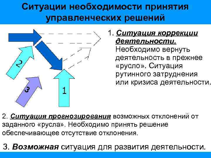 Необходимость принятия решения