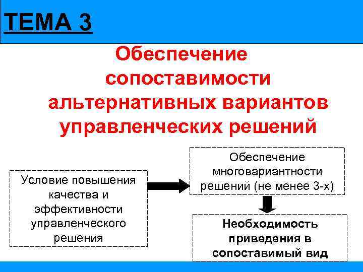 Альтернативный вариант. Альтернативные варианты управленческих решений. Сопоставимость альтернатив. Условия обеспечения качества управленческих решений. Сопоставимость альтернативных вариантов управленческих решений.