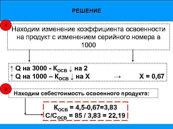 Изменение обнаружено. Коэффициент освоенности деталей. Поправка на серийность. Нахождение поправок. Коэффициент освоенности земли.