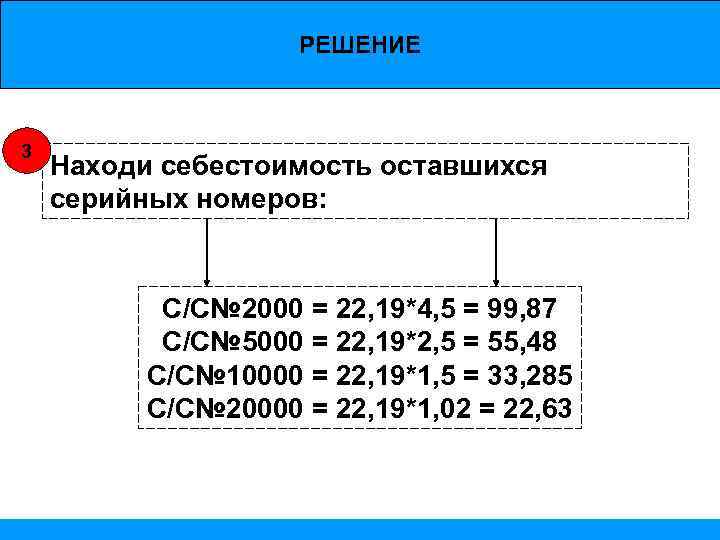 РЕШЕНИЕ 3 Находи себестоимость оставшихся серийных номеров: С/С№ 2000 = 22, 19*4, 5 =