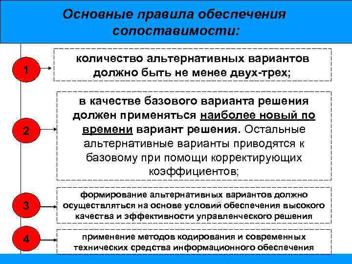 1с количество символов нового пароля должно быть не менее 7