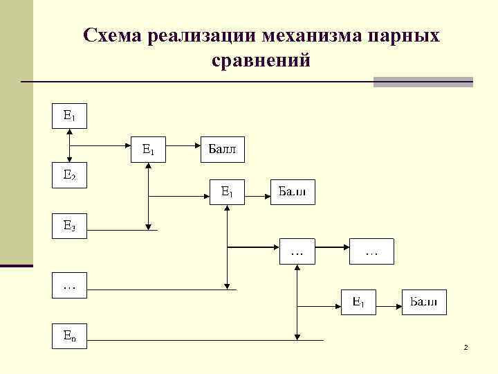 Схема и реализует. Схема осуществления парных сравнений. Метод парных сравнений методика. Схема реализации механизма передачи. Схемная реализация.