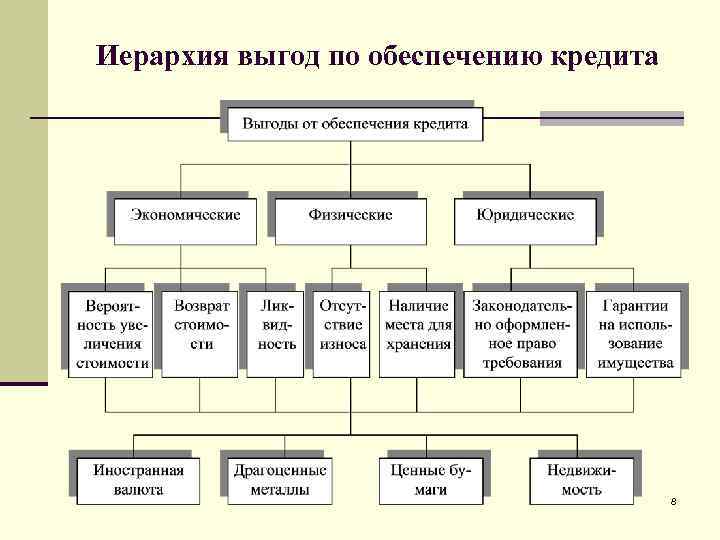 Иерархического способа. Схема иерархического метода по мебели. Полная иерархия. Анализ иерархической структуры.