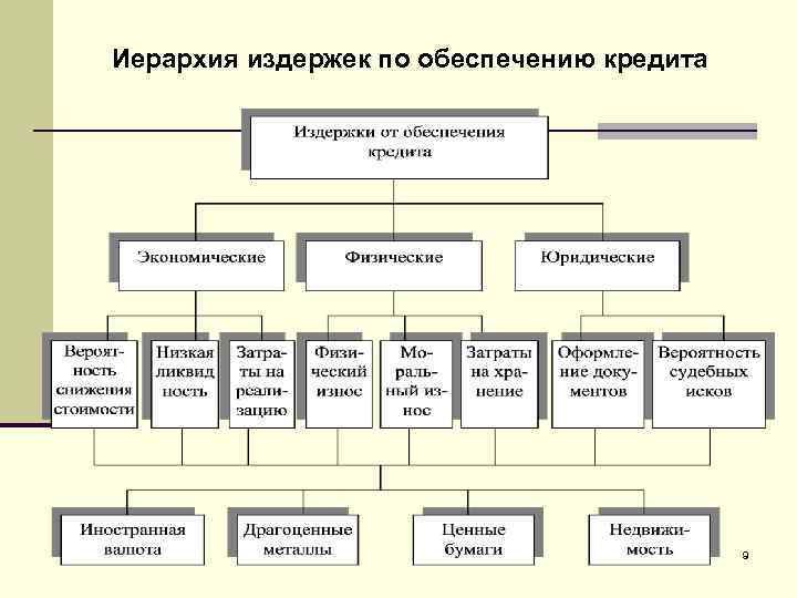 1с получить иерархию элемента справочника запросом