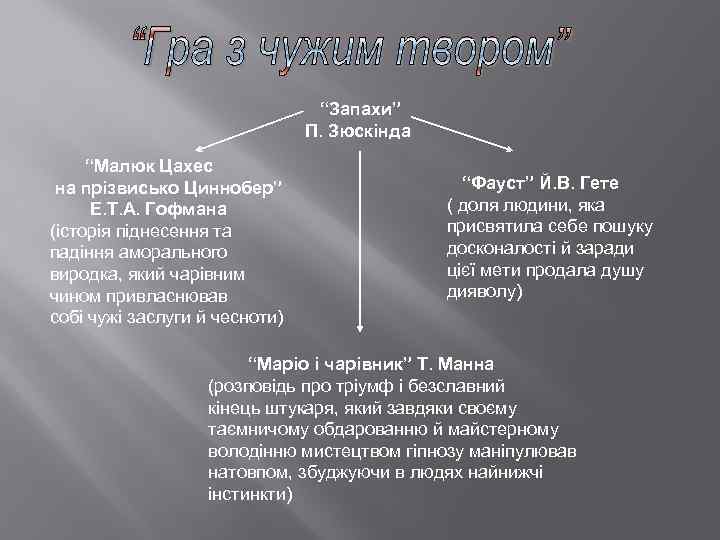 “Запахи” П. Зюскінда “Малюк Цахес на прізвисько Циннобер” Е. Т. А. Гофмана (історія піднесення