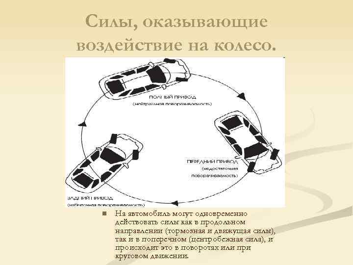 Силы, оказывающие воздействие на колесо. n На автомобиль могут одновременно действовать силы как в