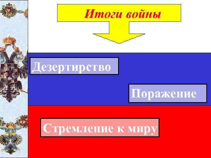 Итоги войны Дезертирство Поражение Стремление к миру 