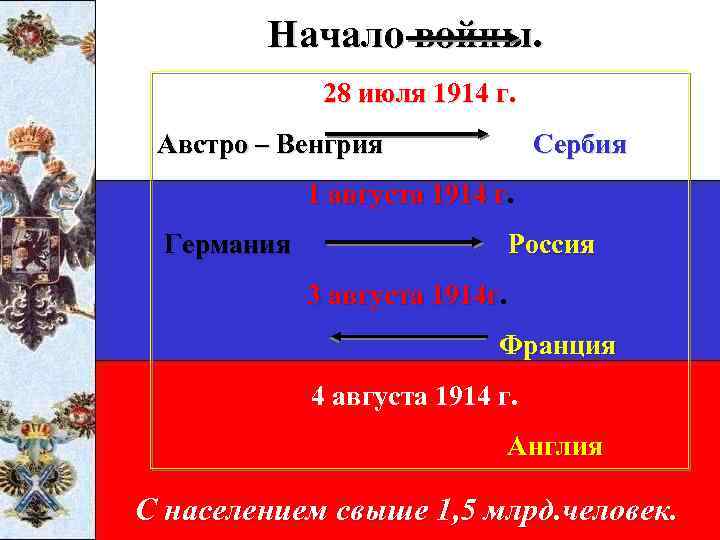 Перечислите державы которые подписали тройственный союз. Австро Венгрия 1914. Флаг Антанты 1914. Флаги стран Антанты. Герб Антанты.