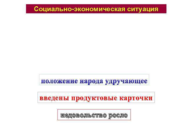 Социально-экономическая ситуация положение народа удручающее введены продуктовые карточки недовольство росло 