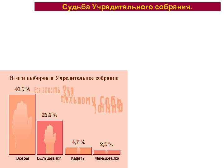 Судьба Учредительного собрания. 