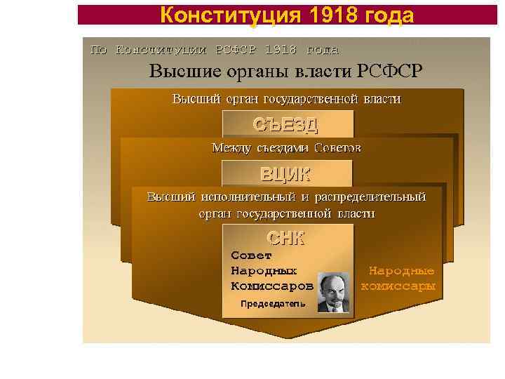 Конституция 1918 года 