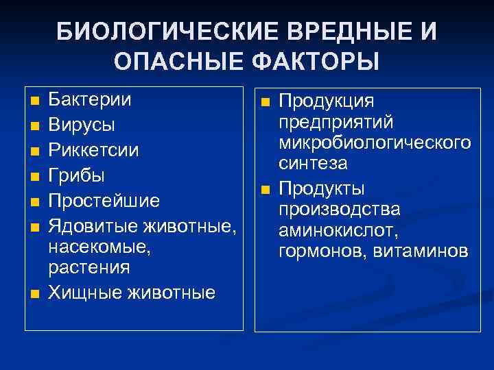 БИОЛОГИЧЕСКИЕ ВРЕДНЫЕ И ОПАСНЫЕ ФАКТОРЫ n n n n Бактерии Вирусы Риккетсии Грибы Простейшие