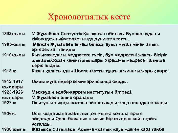 Хронологиялық кесте 1893 жылы 1905 жылы 1910 жылы 1913 ж. М. Жұмабаев Солтүстік Қазақстан