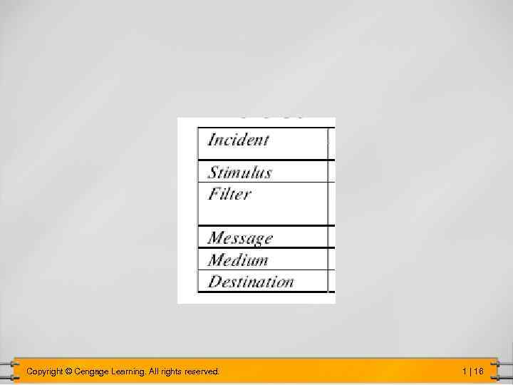 Copyright © Cengage Learning. All rights reserved. 1 | 16 