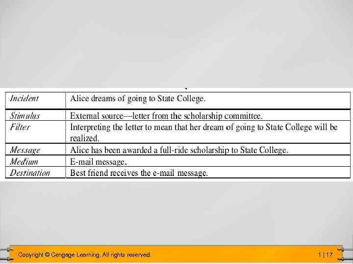 Copyright © Cengage Learning. All rights reserved. 1 | 17 