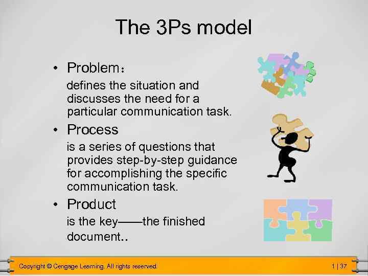 The 3 Ps model • Problem： defines the situation and discusses the need for