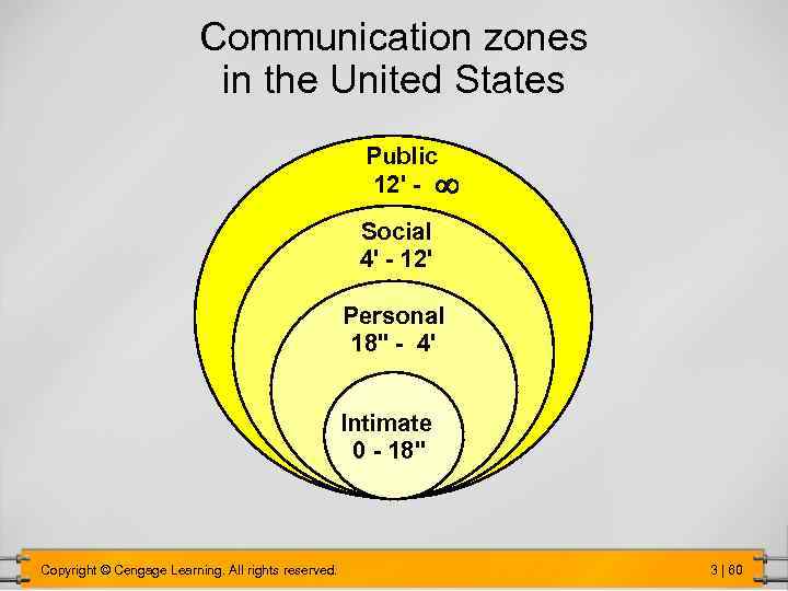 Communication zones in the United States Public 12' - Social 4' - 12' Personal