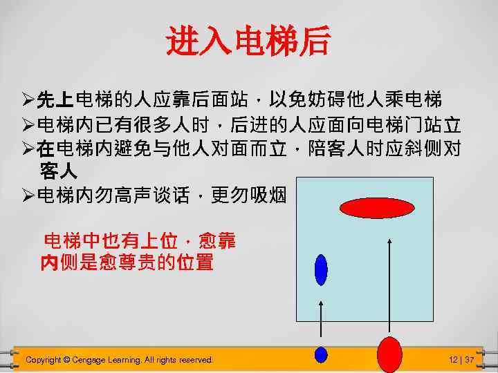 进入电梯后 Ø先上电梯的人应靠后面站，以免妨碍他人乘电梯 Ø电梯内已有很多人时，后进的人应面向电梯门站立 Ø在电梯内避免与他人对面而立，陪客人时应斜侧对 客人 Ø电梯内勿高声谈话，更勿吸烟 电梯中也有上位，愈靠 内侧是愈尊贵的位置 Copyright © Cengage Learning. All rights