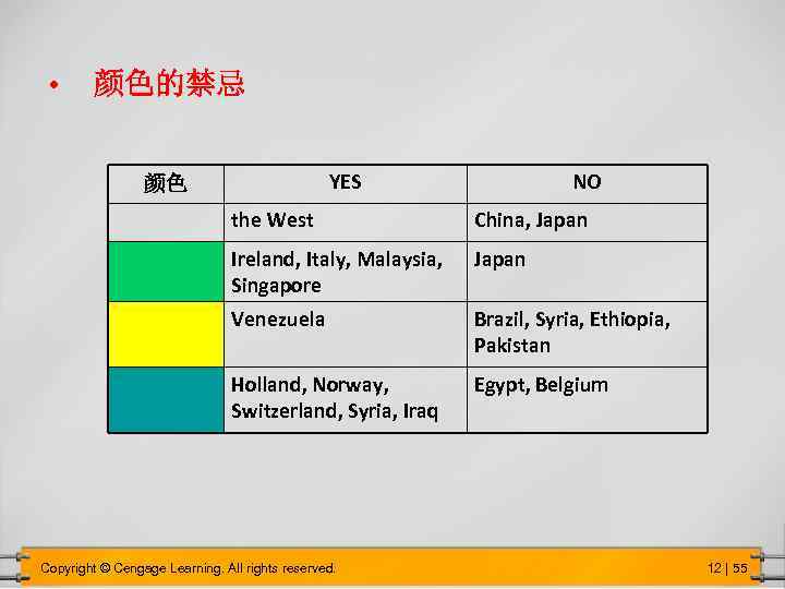  • 颜色的禁忌 YES 颜色 NO the West Ireland, Italy, Malaysia, Singapore Japan Venezuela