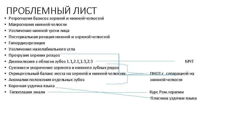  • • • • ПРОБЛЕМНЫЙ ЛИСТ Ретрогнатия базисов верхней и нижней челюстей Макрогнатия