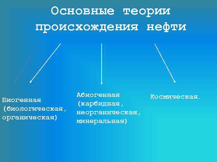 Основные теории происхождения нефти Биогенная (биологическая, органическая) Абиогенная (карбидная, неорганическая, минеральная) Космическая. 