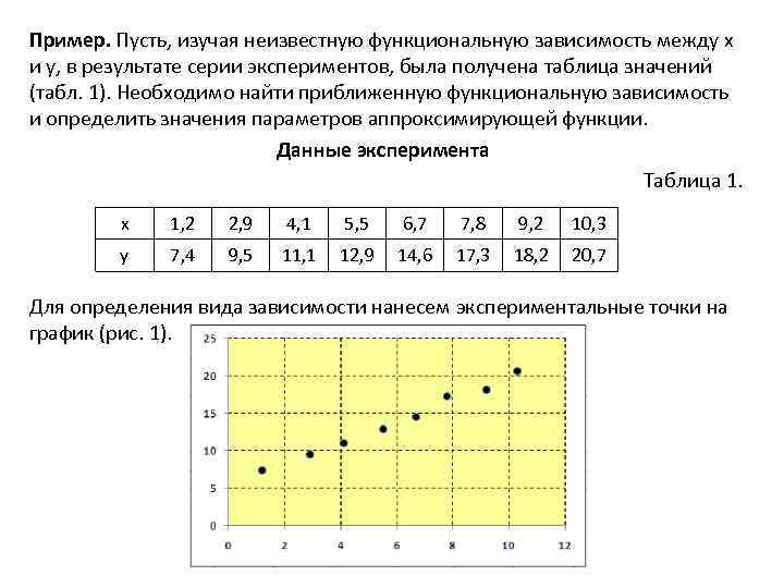 Пример. Пусть, изучая неизвестную функциональную зависимость между x и y, в результате серии экспериментов,