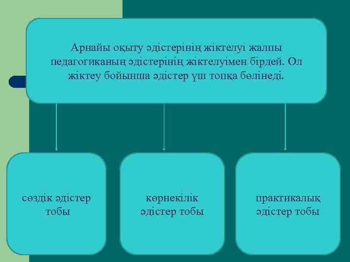 Арнайы оқыту әдістерінің жіктелуі жалпы педагогиканың әдістерінің жіктелуімен бірдей. Ол жіктеу бойынша әдістер үш