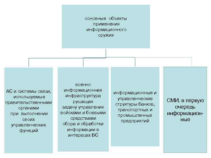 Методы защиты от информационного оружия