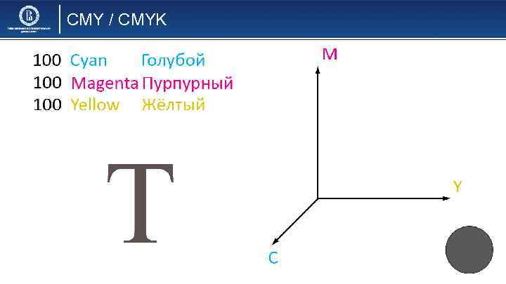 CMY / CMYK 