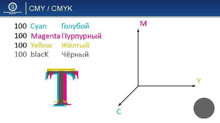 CMY / CMYK 