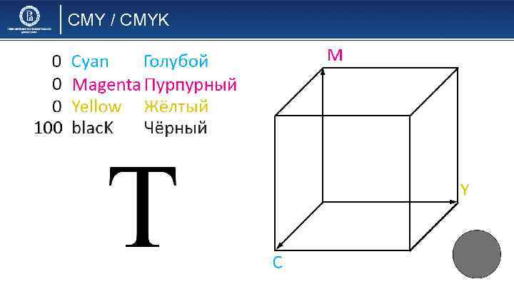 CMY / CMYK 