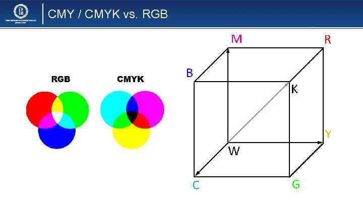 CMY / CMYK vs. RGB 