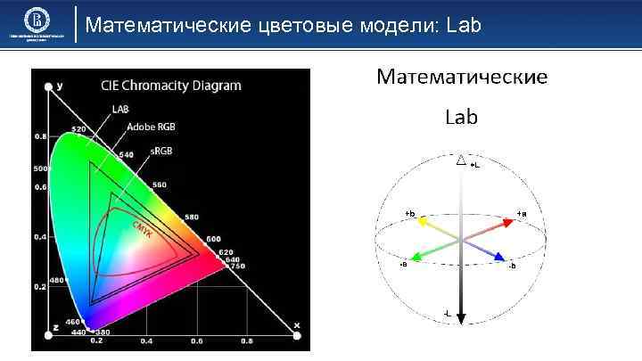 Математические цветовые модели: Lab 