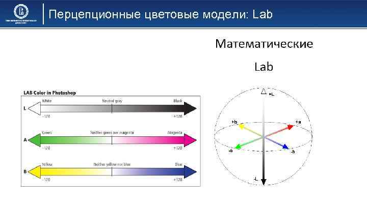 Перцепционные цветовые модели: Lab 