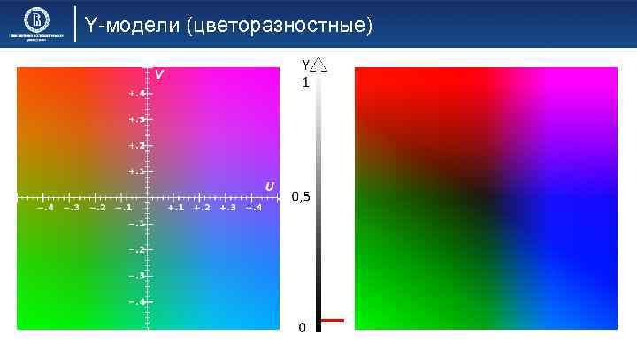 Y-модели (цветоразностные) 