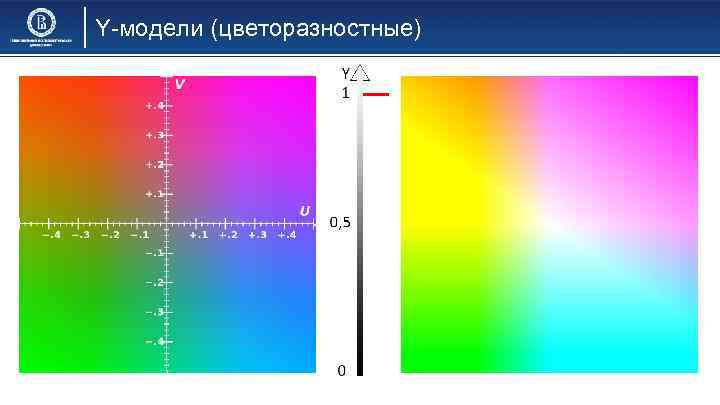 Y-модели (цветоразностные) 