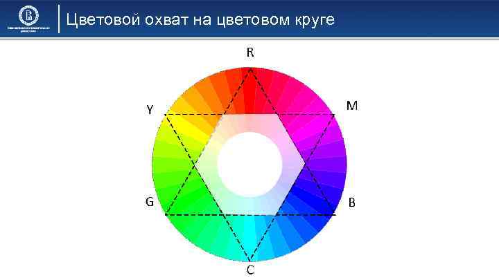 Цветовой охват на цветовом круге 