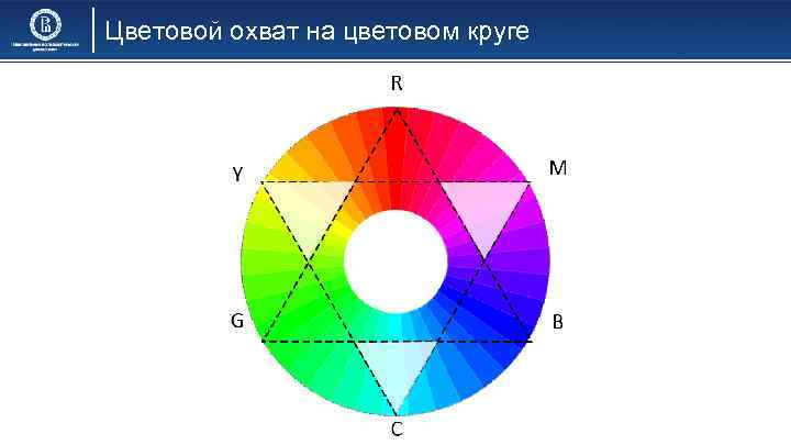 Цветовой охват на цветовом круге 