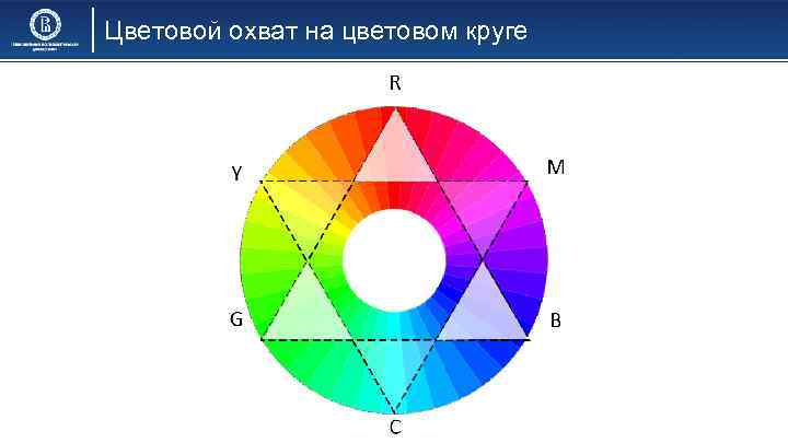 Цветовой охват на цветовом круге 