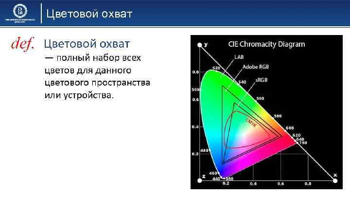 Что такое цветовой охват носителей изображения