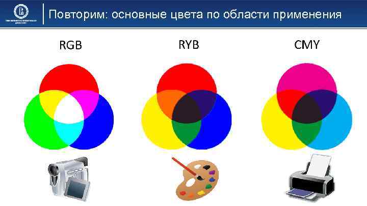 Повторим: основные цвета по области применения 