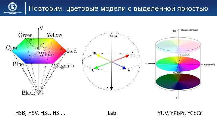 Повторим: цветовые модели с выделенной яркостью 