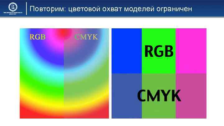 Повторим: цветовой охват моделей ограничен 