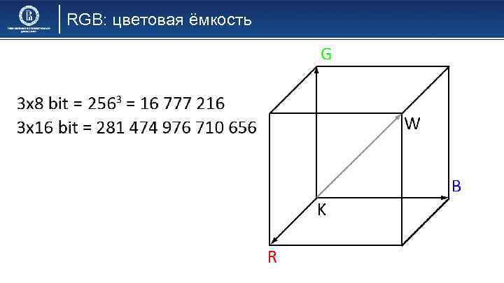 RGB: цветовая ёмкость 