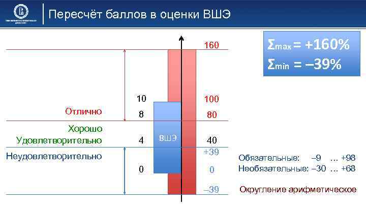 Вшэ количество